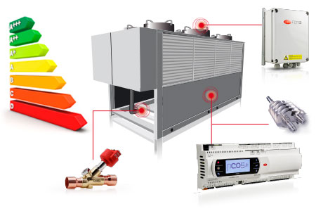 Carel-based industrial condenser automation — controller, temperature sensors, electronic expansion valve and energy efficiency monitoring for refrigeration system optimisation
